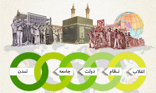 شاخص های تمدن نوین اسلامی از دیدگاه رهبر انقلاب